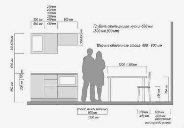 Размеры кухонных шкафов