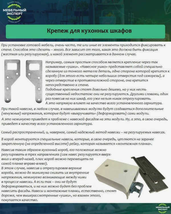 Крепления для кухонных шкафов