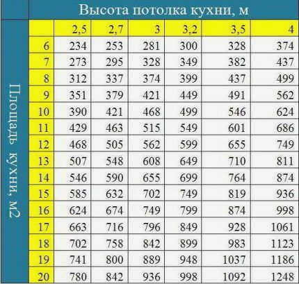 Мощность