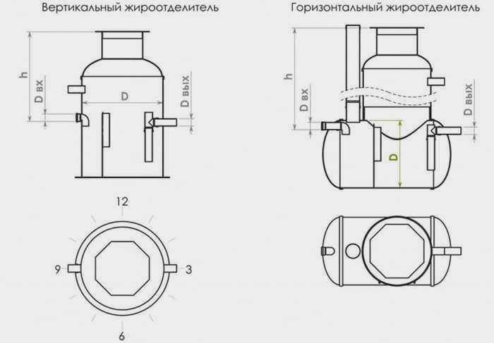 Жироуловитель для дома