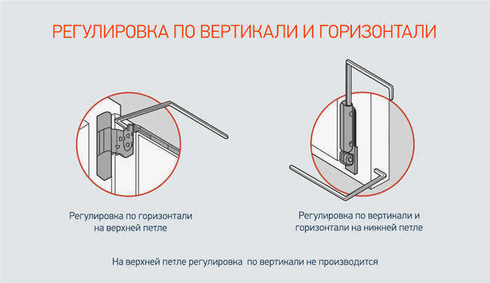 Вертикальная и горизонтальная регулировка пластиковых дверей