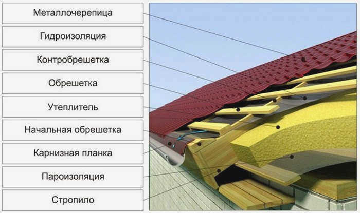 Фото 3. конструкция утепленной крыши.jpg
