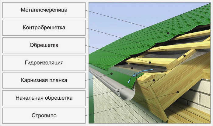Фото 2. конструкция холодной крыши.jpg