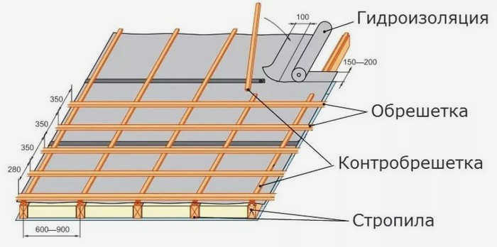 Фото 4. каркас для монтажа металлочерепицы.jpg