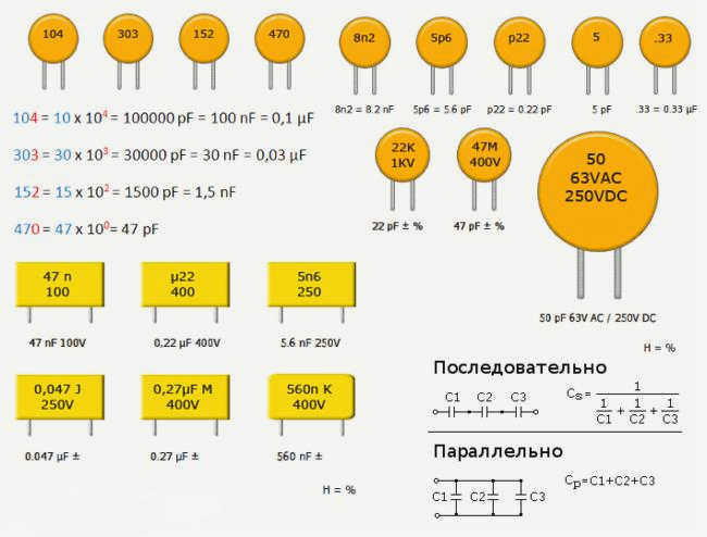 Понятие и классификация конденсатора