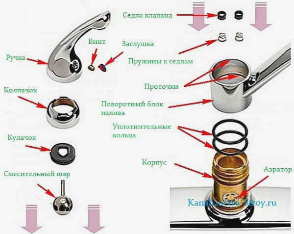 Конструкция однорычажного смесителя