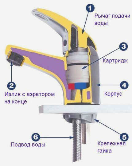 Вид на внутреннюю часть шарового крана