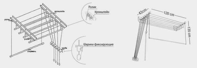 Структура сушильной машины Liana