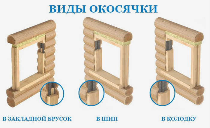 Виды оконных рам