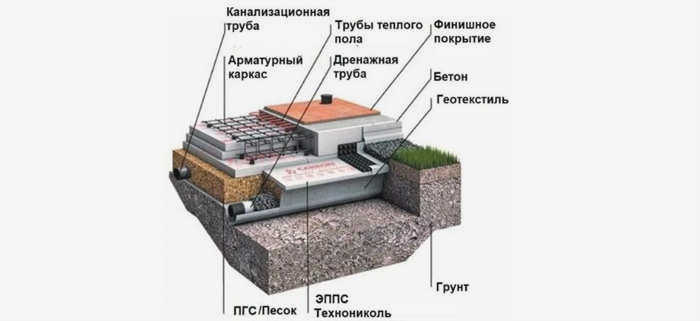 Что такое УБП