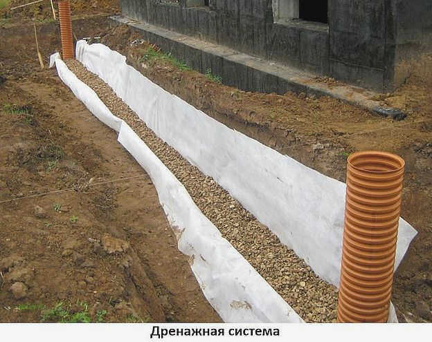 Дренажная система