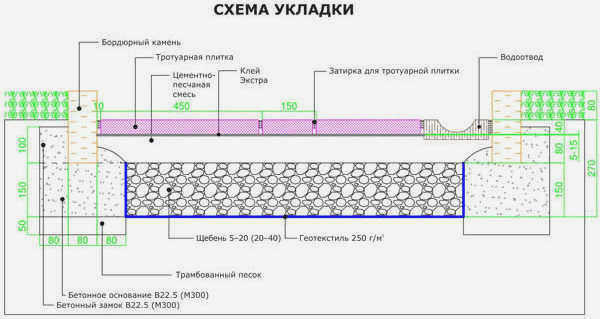 укладка тротуарной плитки шема e1505462693272