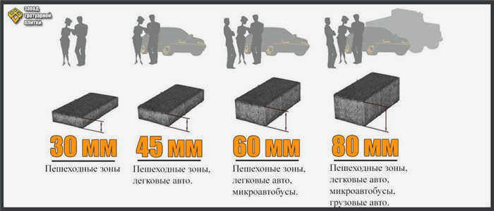 оптимальная толщина тротуарной плитки