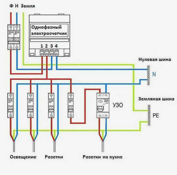 Вариант схемы электропроводки дома