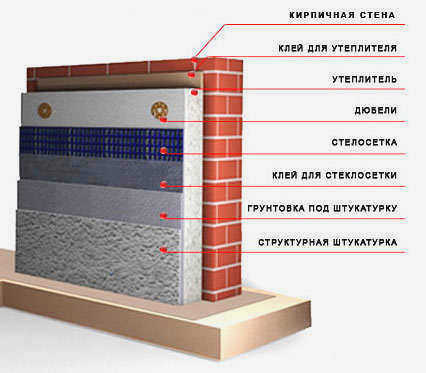пирог
