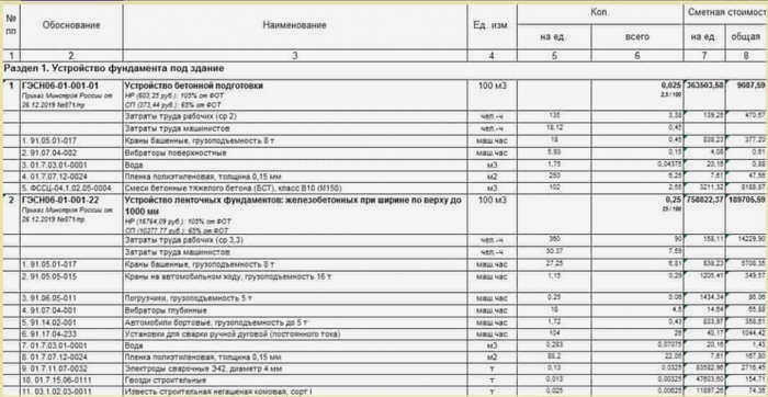 Ленточный фундамент 4×6 - для гаража