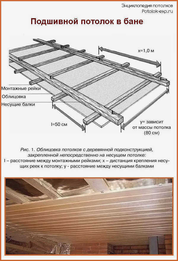 Софит сауны