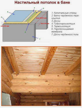 Банный потолок