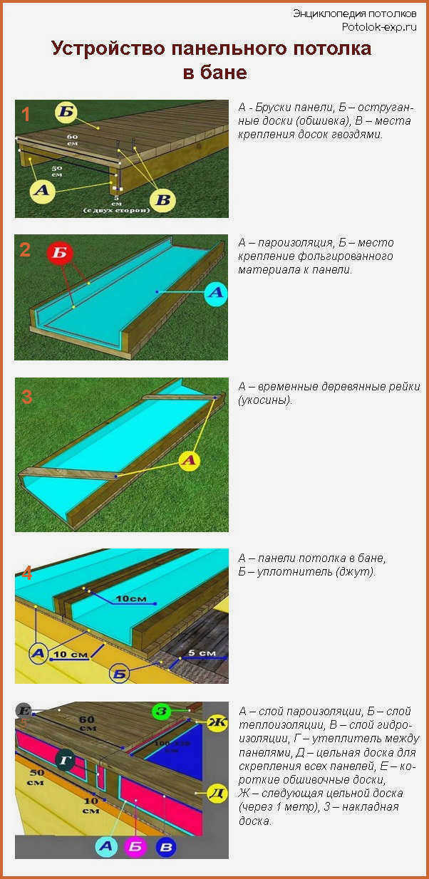 Банный потолок