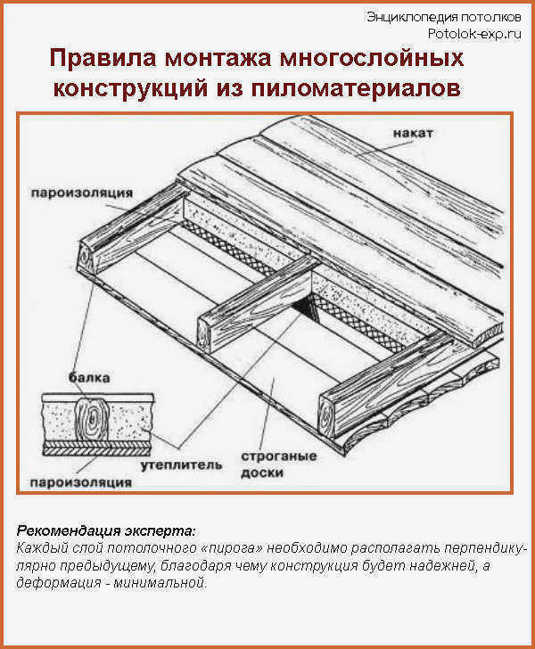 Принципы монтажа клееной конструкции