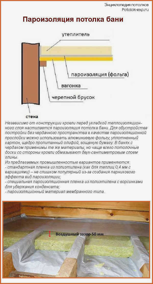 Пароизоляция в сауне