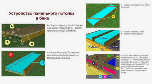 Как сделать потолок в бане