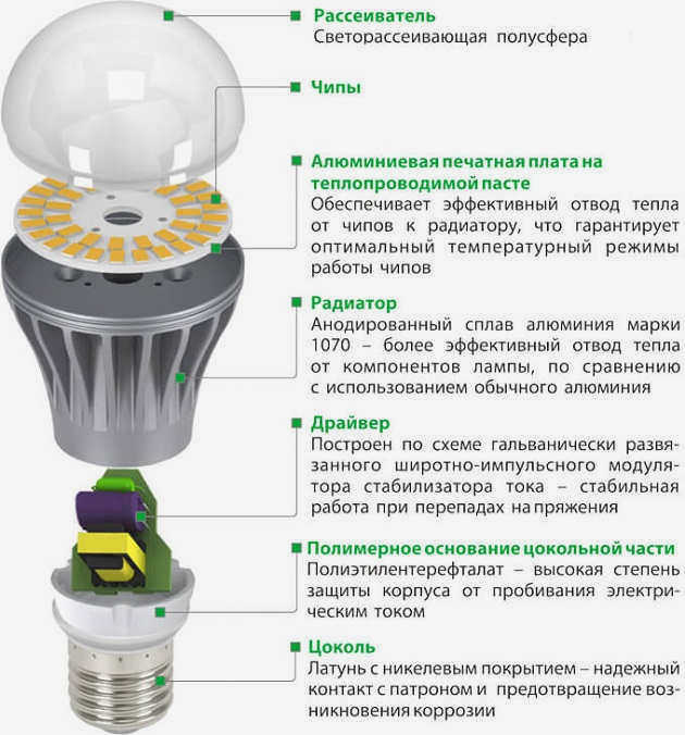 Схема конструкции светодиодной лампы 
