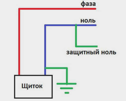 Принцип работы защитного проводника нейтрали