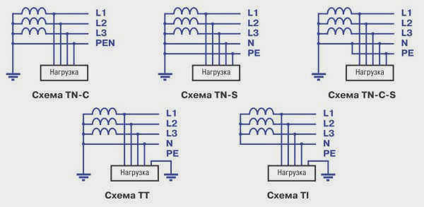 Основные схемы заземляющих устройств