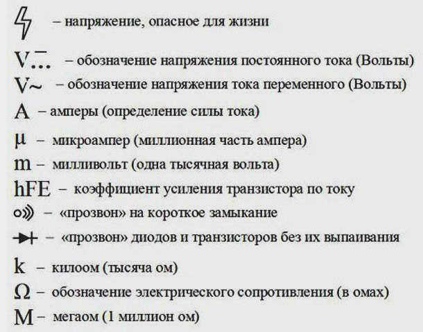 Способы измерения