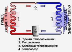 Как работает тепловой насос