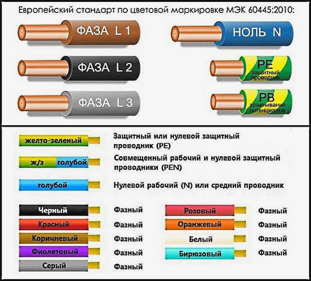Все цвета фазных проводов, показанные на рисунке, также полностью соответствуют действующему стандарту.