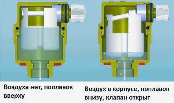 устройство системы отопления
