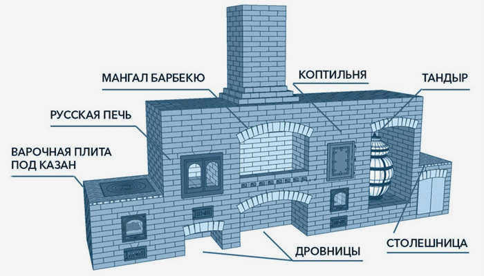 Каминная конструкция из кирпича