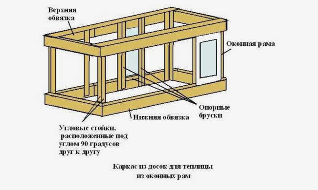 Каркасная конструкция 