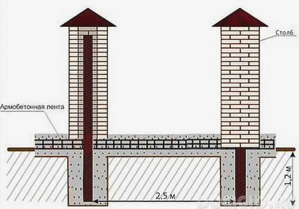 Схема забора с кирпичными столбами
