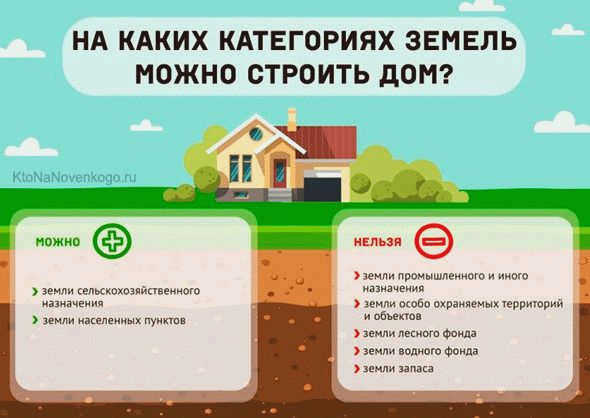 Категории