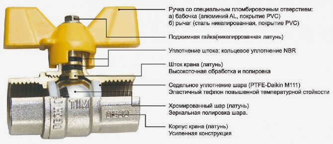 шаровой кран