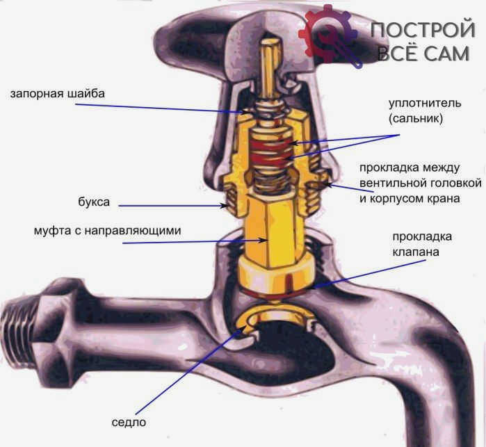 Как сделать кран