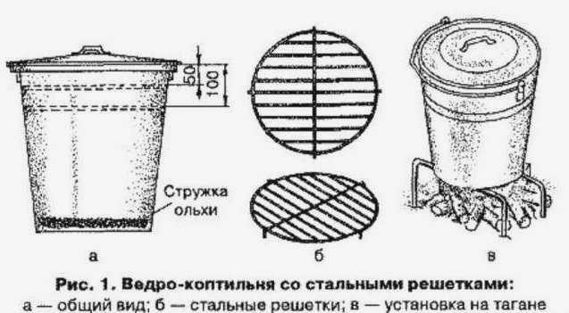 Как сделать коптильню для кастрюли своими руками