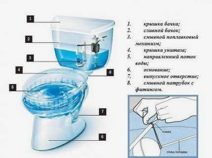 Монолитные бачки имеют особую конструкцию
