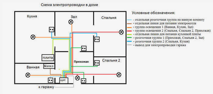 Как сделать схему электропроводки