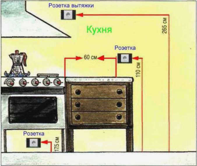 Расчет схемы электропроводки для кухни