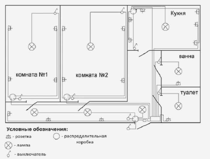 Схема электропроводки для двухкомнатной квартиры