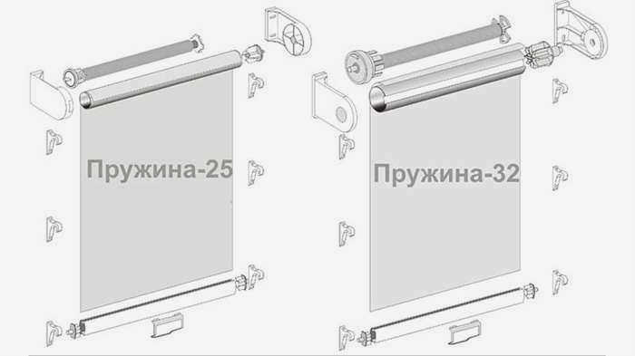 Схема свободновисящей рулонной шторы с пружинным механизмом
