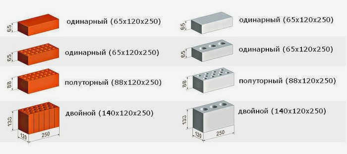 Размеры изделия