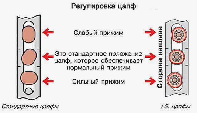Пример регулировки шарнира