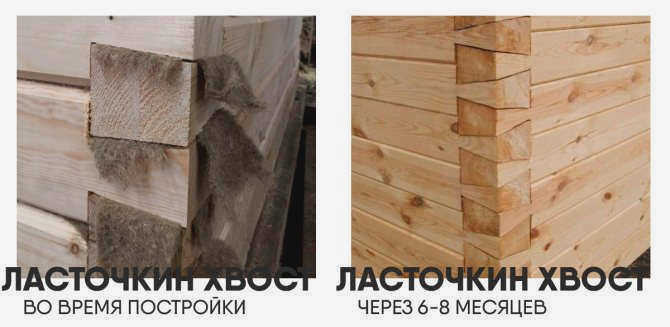 Соединение "ласточкин хвост