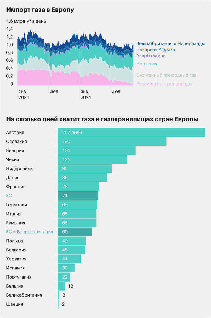 Источник: Financial Times