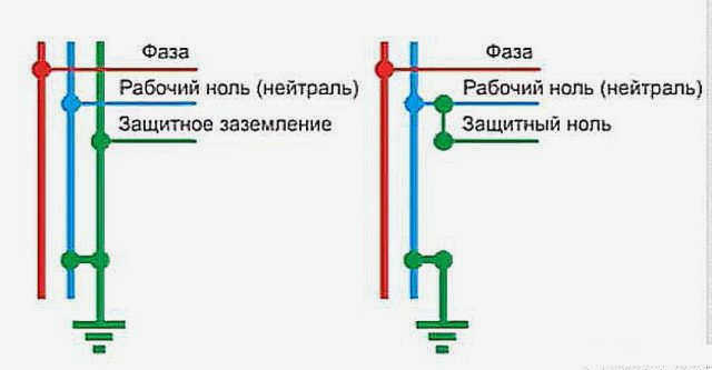 Типовые схемы электропроводки для однофазной системы